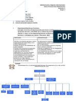 Tipos de Departamentalizacion