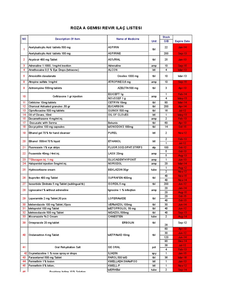 Inventory List of Medicines and Medical Supplies on Board the ROZA A