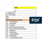 Cuadro Nombres Escalas Mmpi