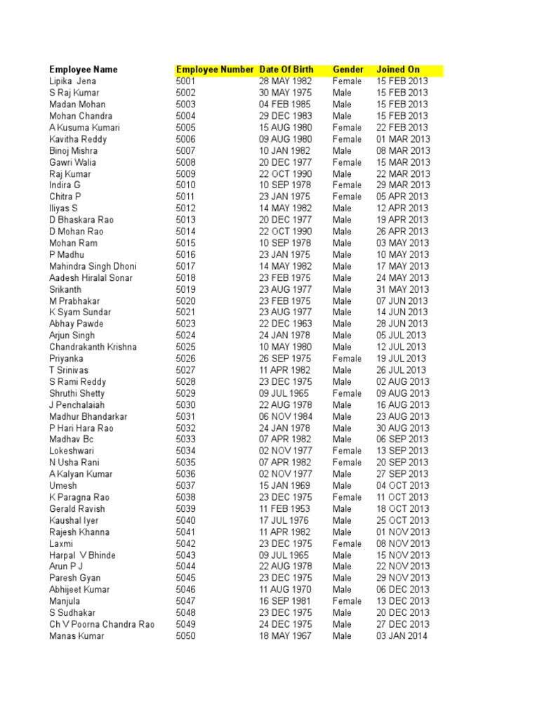 Employee Name and Details List | PDF