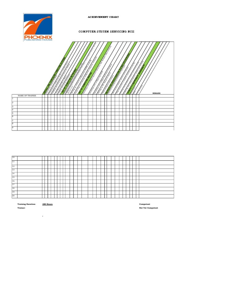Computer System Servicing Ncii Achievement Chart PDF