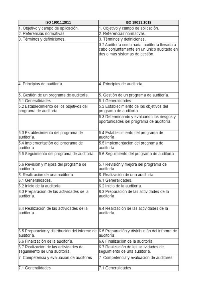 Gap iso 19011 2011 vs 19011 2018 descargar gratis pdf auditor a