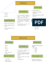 Enfermedades Gastrointestinales