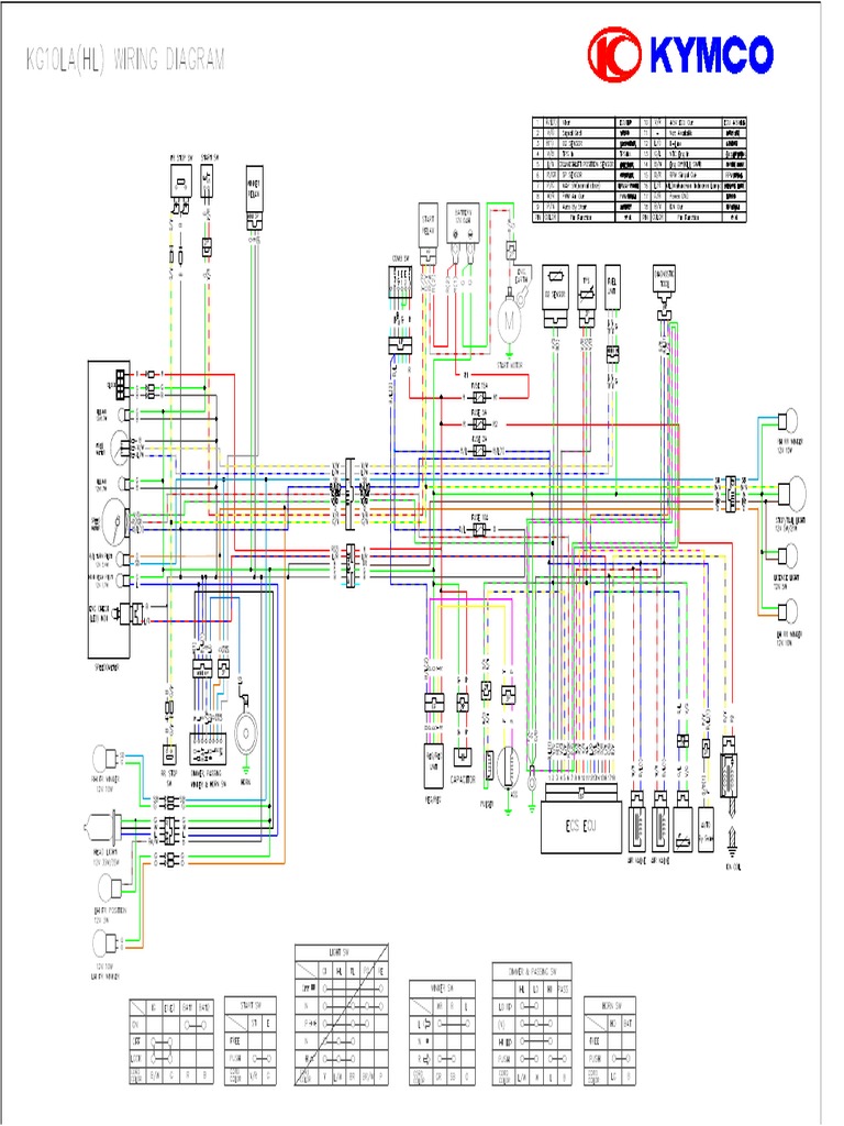 Kymco Agility City 50 Wiring Diagram - Wiring Diagram Schemas