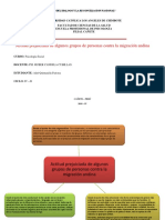 Actitud de Prejuicio Contra La Migracion Andina de Algunos Grupos de Personas