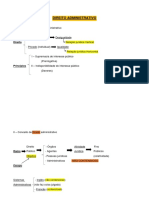 DIREITO ADMINISTRATIVO - Esquemas