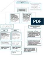 Psicologia Educativa 