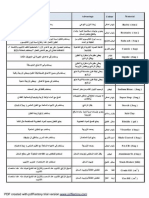 المواد المضافة لطين الحفر واهم فوائدها PDF