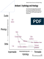 Rocks Relevant To Petroleum I: Hydrology and Rheology: Ductile