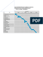 Gain Chart Melati