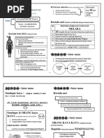 Nota Kepimpinan Melalui Teladan