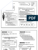 Nota Kepimpinan Melalui Teladan