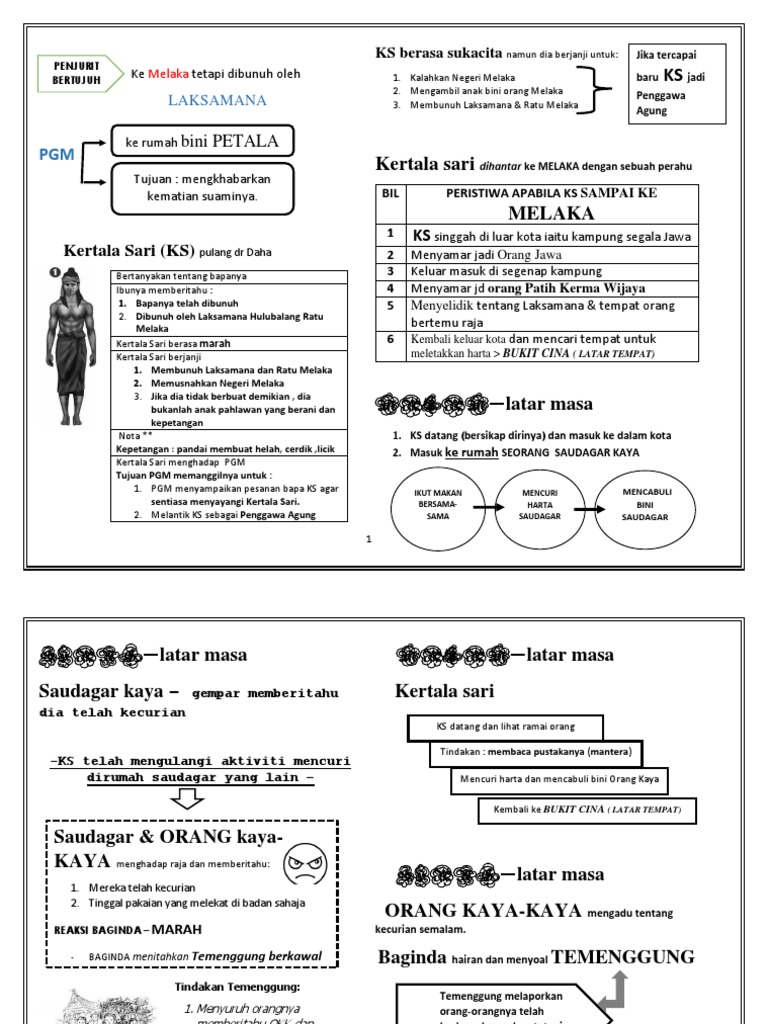 Nota Kepimpinan Melalui Teladan Pdf