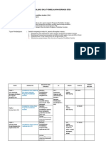 Silabus PPK Pada Pembelajaran STEM