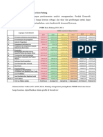 Analisis Ekonomi Bengkulu