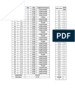 Tabulasi Nilai Tes Diagnosti