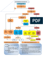 Alur Pemeriksaan Diagnosisi Hiv
