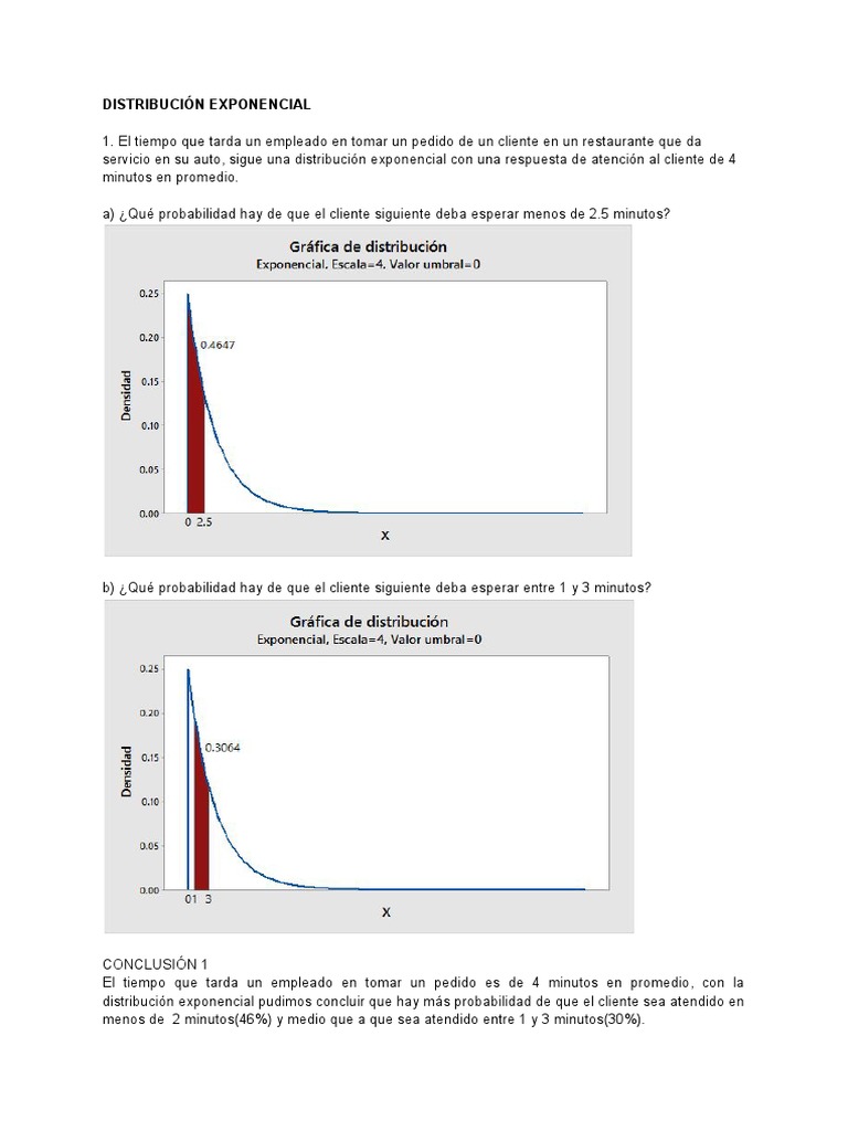 Distribución Exponencial PDF Probabilidad Enseñanza de matemática