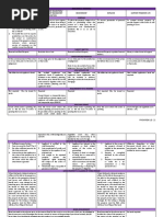 Provi Rem Chart