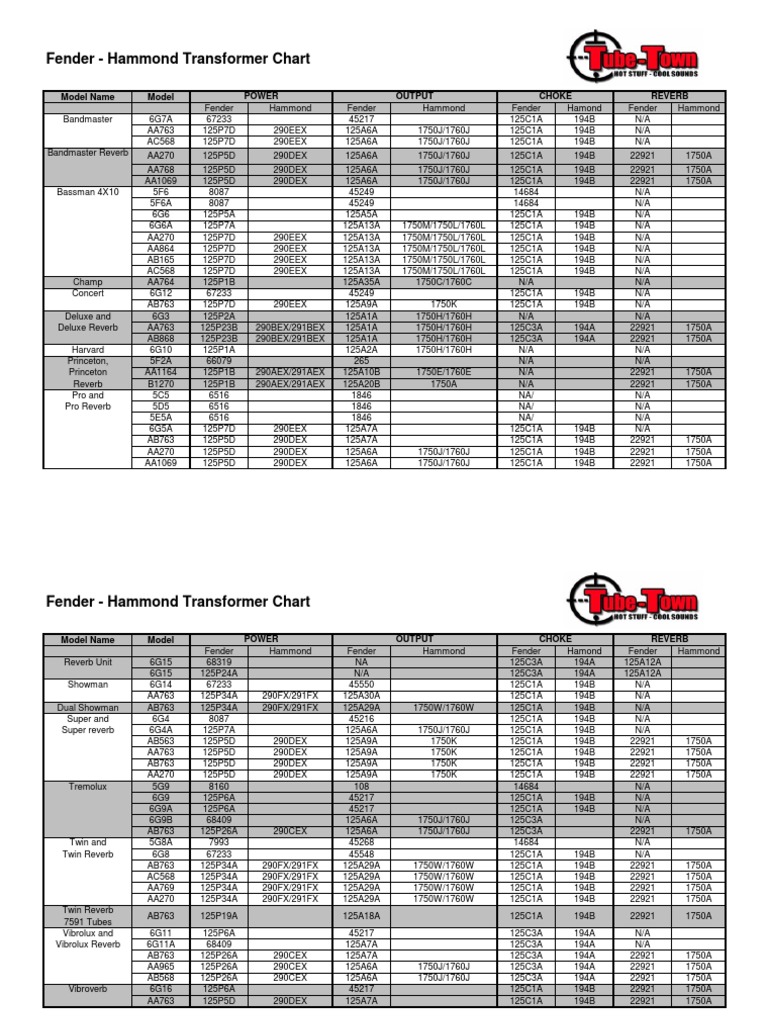 fenderhammondtransformerchart.pdf Musical Instruments Analog
