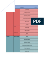 Instrumento Para Diagnóstico