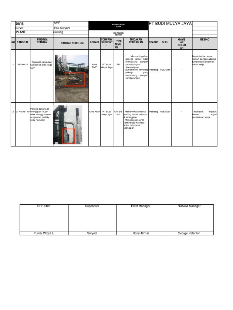 Hse Finding Report Okt 7 | PDF