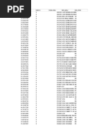 Zip Code List Region Xi | PDF