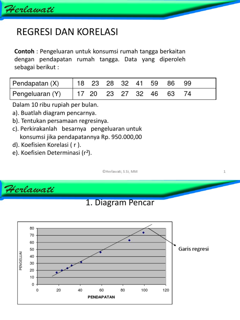 Regresi Dan Korelasi: Contoh: Pengeluaran untuk konsumsi ...