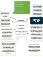 Actividad 1 Politicas Educativas Mapa Conceptual