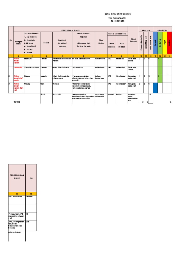 Identifikasi Risiko RSJ Kalawa Atei 2018 | PDF