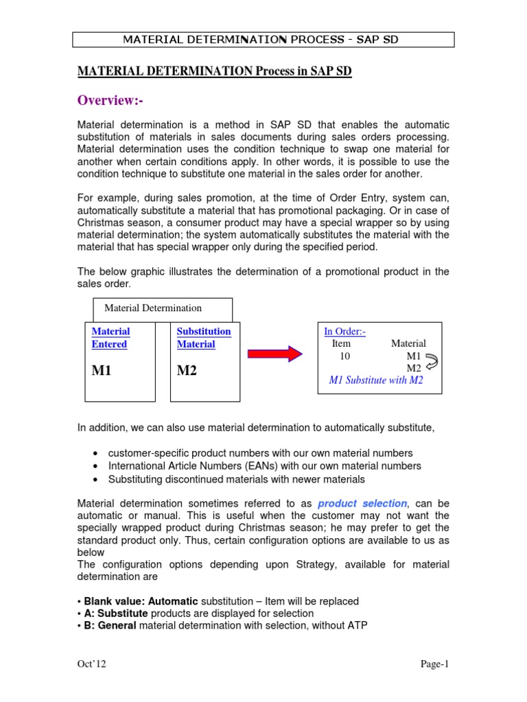 Material Determination Process in Sap Sd Invoice Pricing