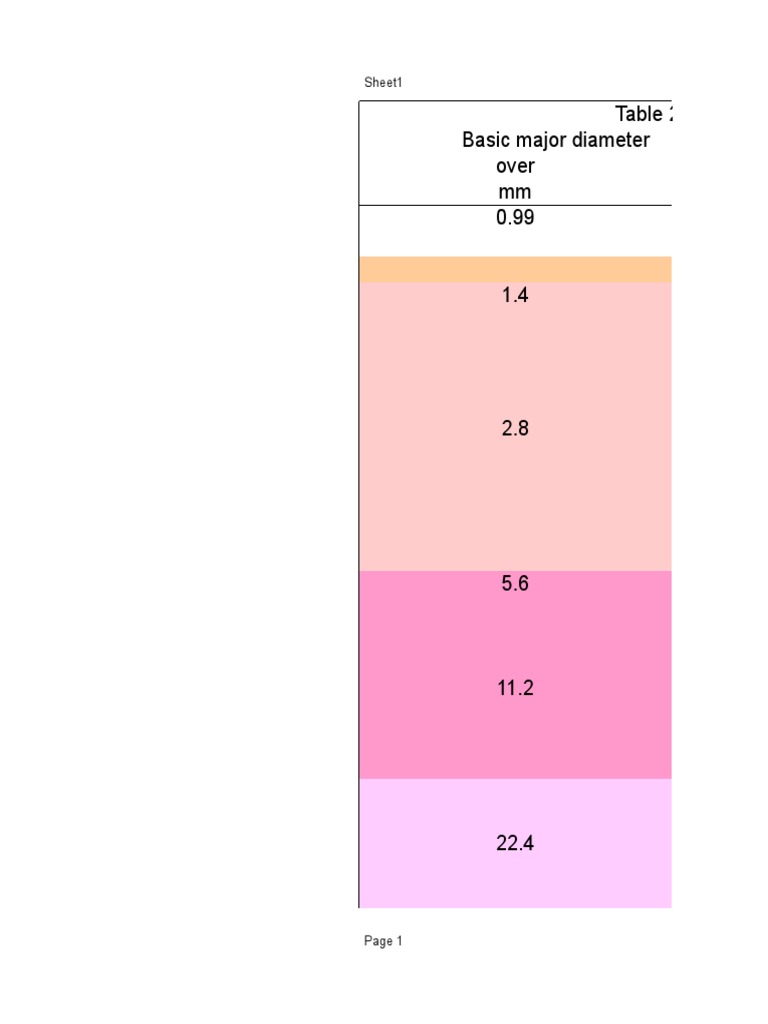 Unified Screw Threads | PDF | Machining | Joining