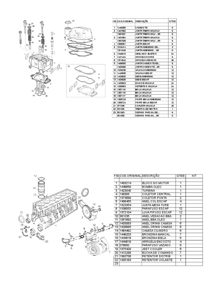 Scania Parts Catalog Overview | PDF | Technology & Engineering