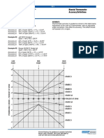 Bimetal Thermometer Accuracy Definitions: Asme B40.3 Standard Accuracies: Accuracy