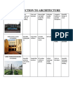 Introduction to Architecture NIRBBHAY