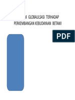 Dampak Globalilsasi Terhadap Perkembangan Kebudayaan Betawi