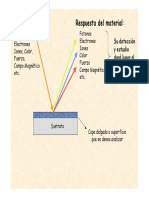 Tecnicas de analisis-parte 1.pdf