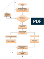 Flujograma Formación Profesional Integral - SENA