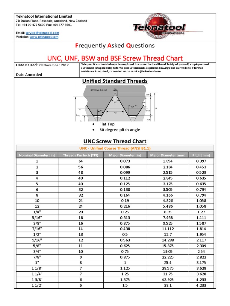 Screw Thread Types Chart