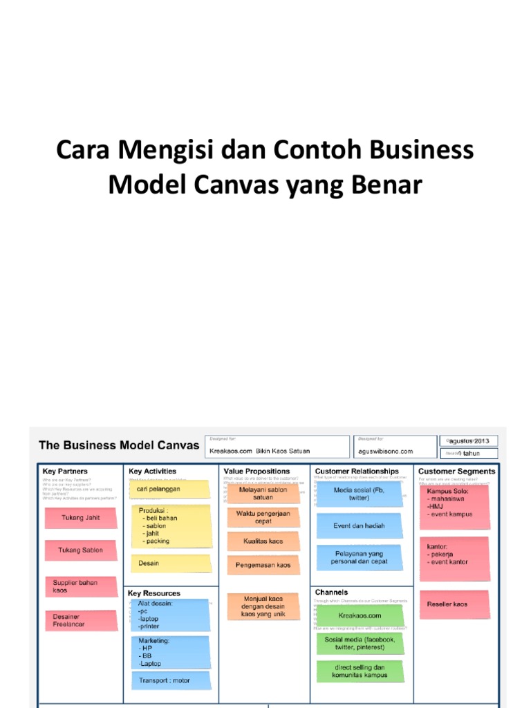 Business Model Canvas Butik