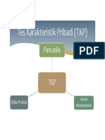 Kisi-Kisi TKP Permenpan RB (2) - 1 PDF