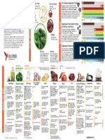 Bulletproof Diet PDF