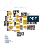 Ejemplo de Un Diagrama de Flujo PTR Utilizando Imágenes Del Proceso