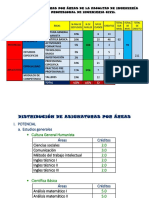 Diseño de Asignaturas Por Áreas de La Facultad de Ingeniería Escuela Profesional de Ingenieria Civil