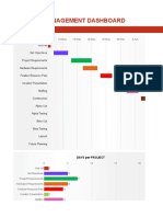 Dashboard Project Management 1