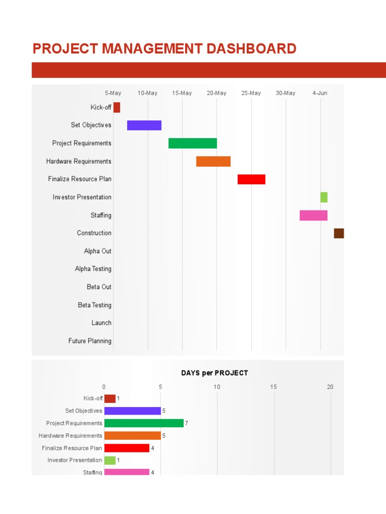 Project Management Dashboard Overview | PDF