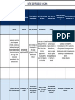 Matriz Del Proceso de Coaching