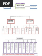 Organograma Da Unipop Brasil. PDF.pdf