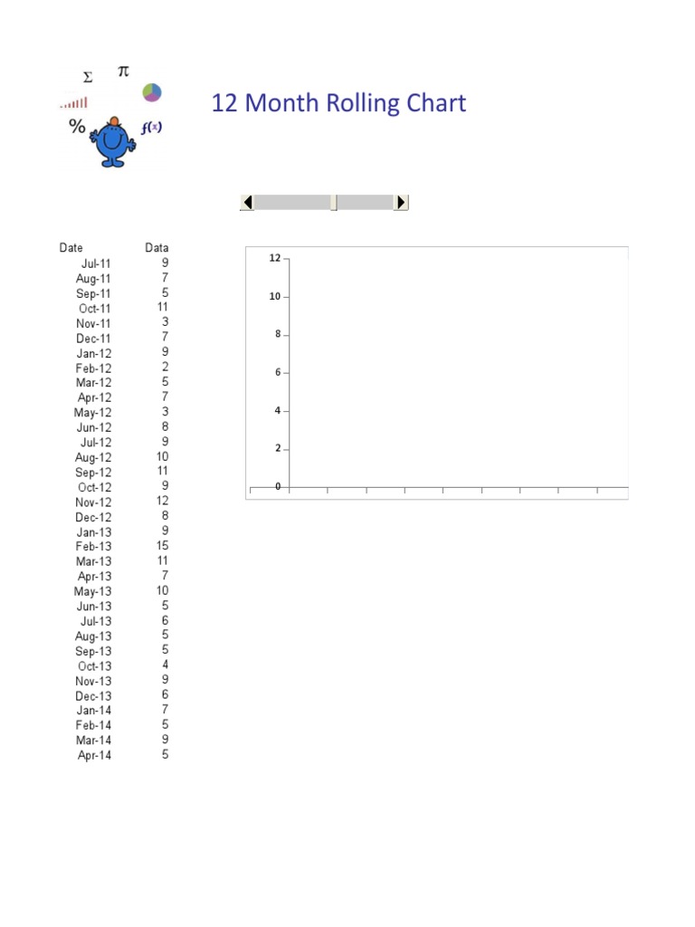 Chart 12 Months 1 | PDF