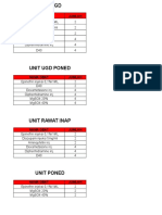 Daftar Obat Emergency PKM Cukir 2018